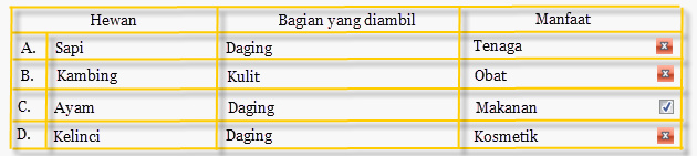 Soal Tentang Manfaat  Tumbuhan dan Hewan  Bagi Manusia 