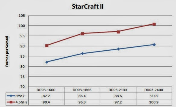 HRW-SC2