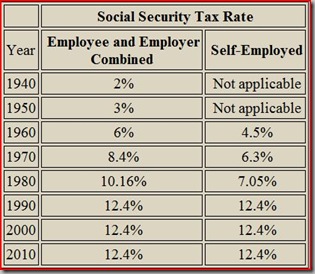 Social Security