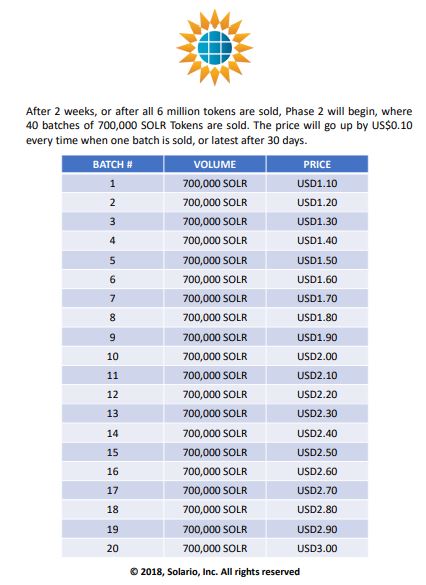  https://www.solario.online/register/1000053949