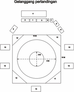 Ukuran lapangan pencak silat - RFQ Blogs