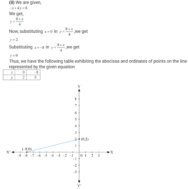 R D Sharma Solutions Class 9th Ch 13 Linear Equations In Two Variables Exercise 13 3