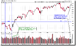 WeakRebound