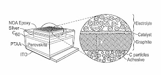 A diagram of the conductive adhesive-barrier