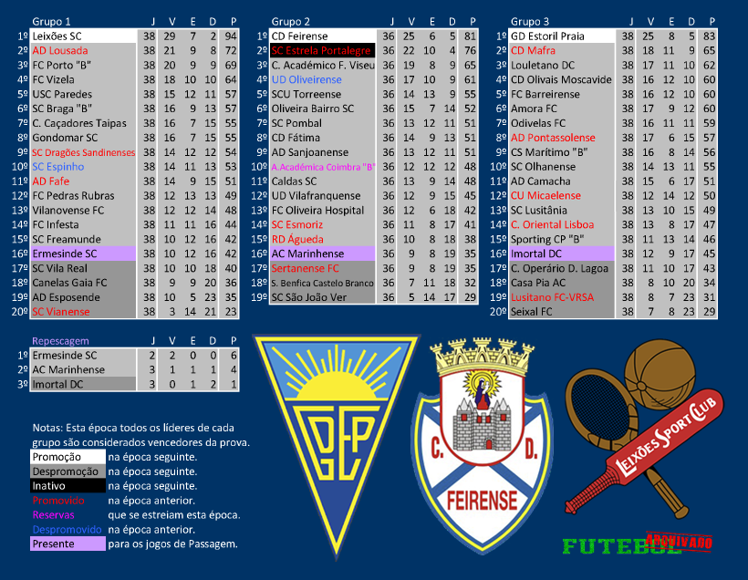 ii divisão b 2003 estoril praia feirense leixões