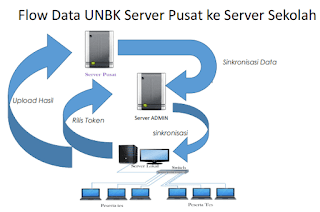 PROSES-UNBK-2018