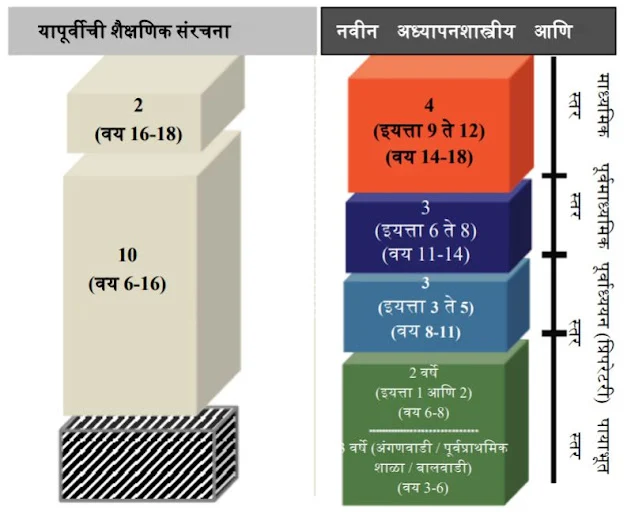 nep 2020 in marathi