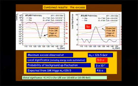 Scoperta bosone di Higgs