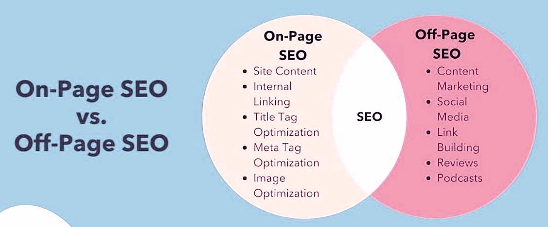 Succeed in SEO