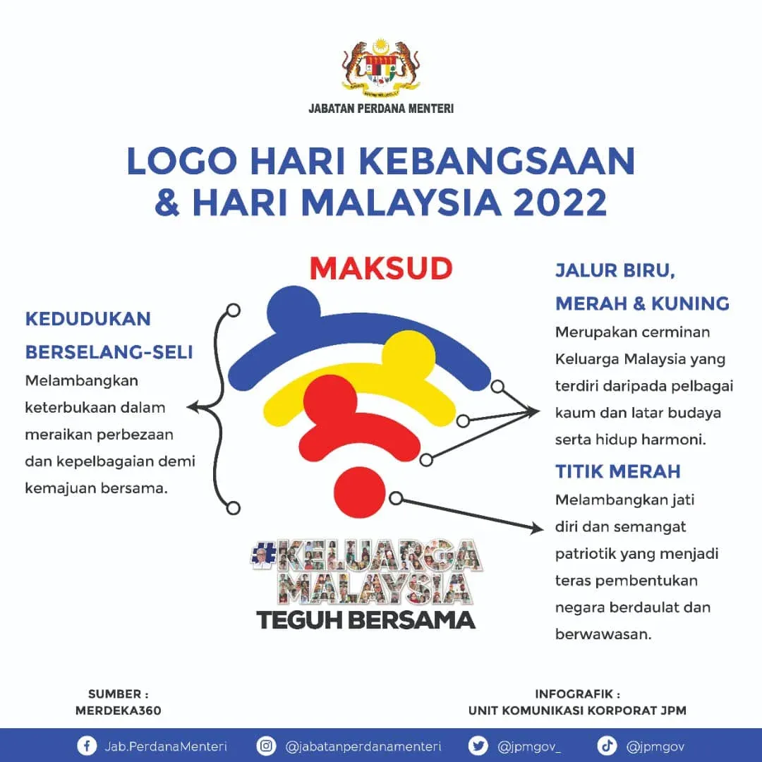 logo hari merdeka 2022