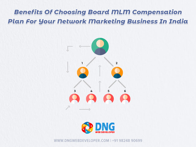 Benefits Of Choosing Board MLM Compensation Plan For Your Network Marketing Business In India