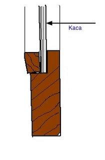 Memasang Kaca  pada Pintu  Rangka Kayu  Tentang Kayu 