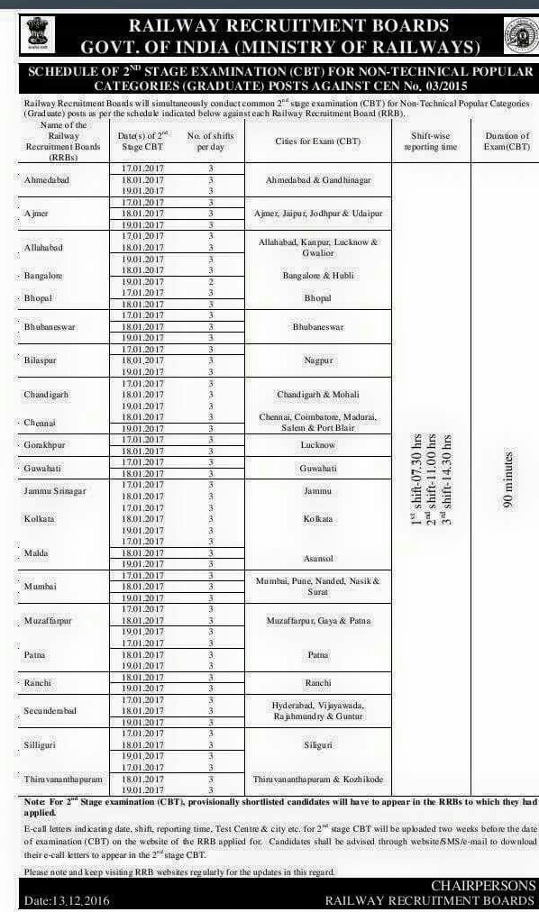 RRB NTPC second stage CBT exam dates and schedule