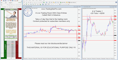 How To Successfully Trade The Russell 2000