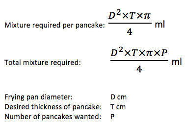 Formula for the Perfect Pancake - Source: physorg