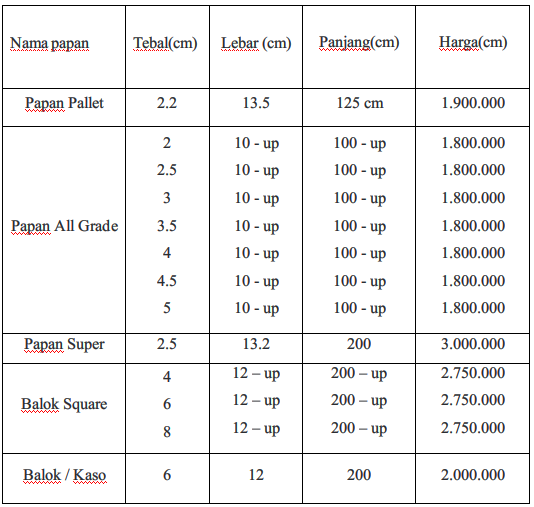 Harga Papan Lapis  Desainrumahid.com