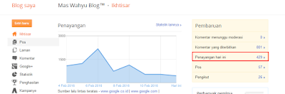 Ikhtisar Mas Wahyu Blog