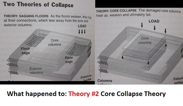 9/11 WTC Core Collapse Theory