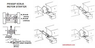  Motor starter yakni salah satu bab dari metode starter Prinsip dan Cara Kerja Motor Starter