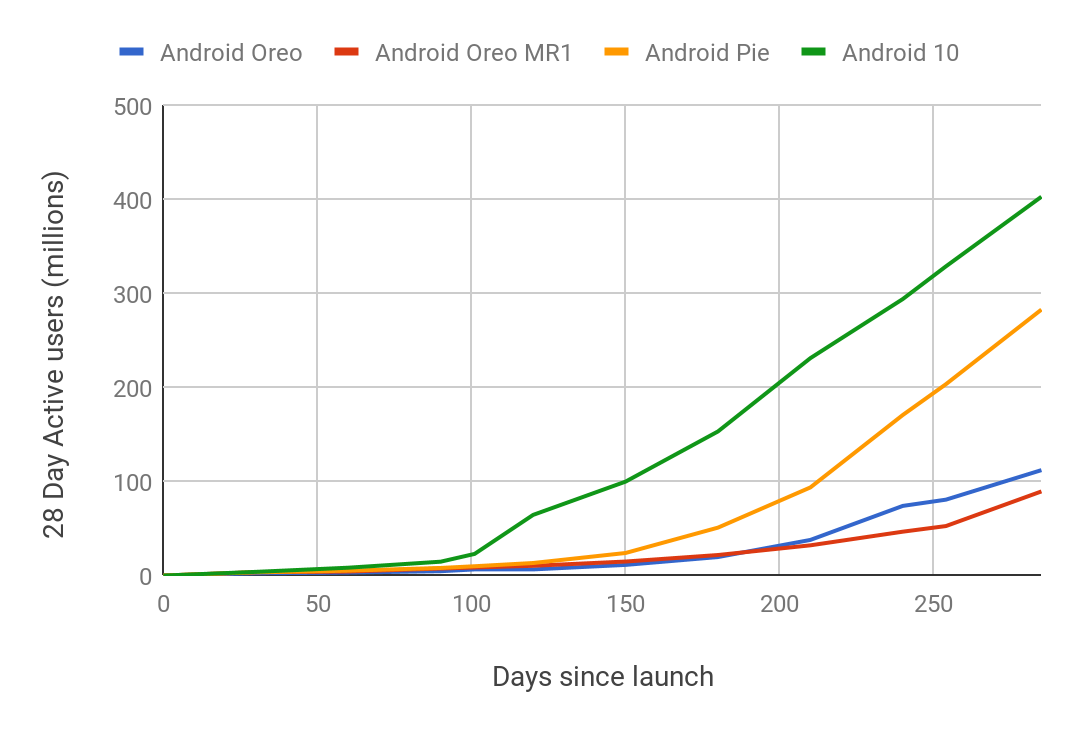 android-developers.googleblog.com