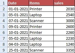 How to SUM values between two dates using SUMIFS Function in Excel