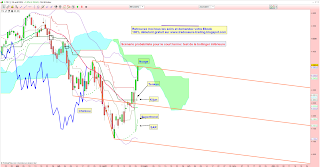 tradosaure cac bollinger obv on balance volume cac40 analyse technique