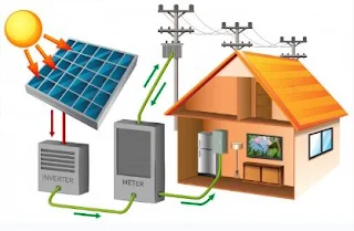 Utilizing Solar Energy