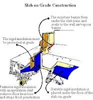 Slab-On-Grade Construction