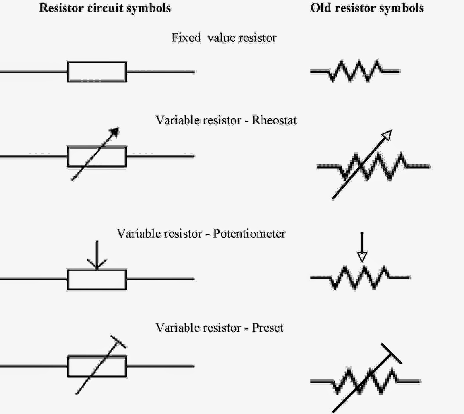  Simbol  Resistor  Dan Artinya Tehnik Elektronika