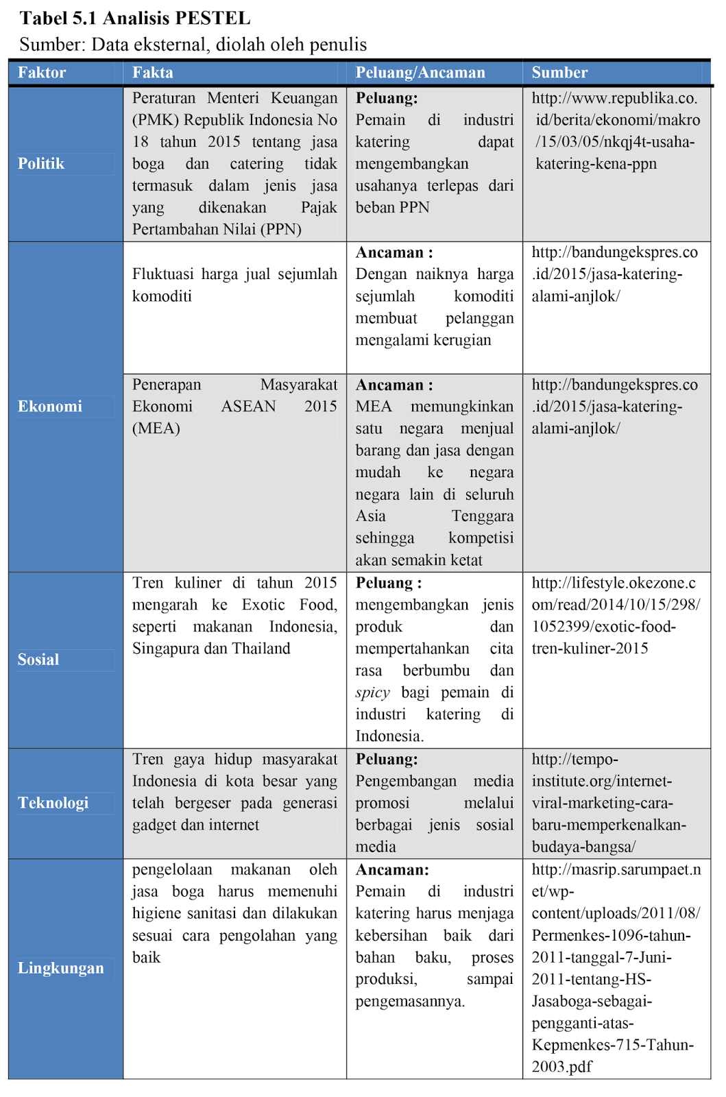 Analisis Lingkungan Bisnis, Analisis Pestel, Politik 