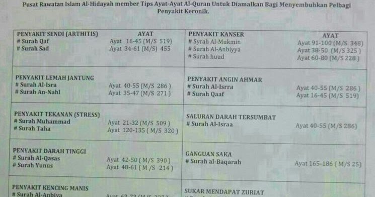 Al Quran Vs Penawar Penyakit ~ Abe Urut