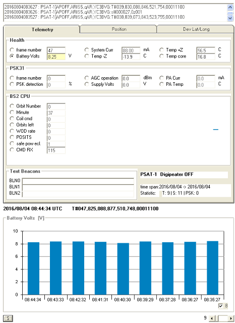 PSAT Telemetry decoder