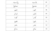 N Dalam Jawi