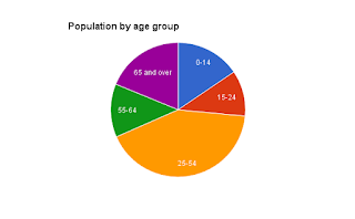 Circle diagram with category name labels