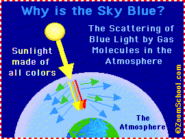 Skyblueanim