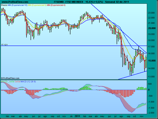 FTSE MIB INDEX