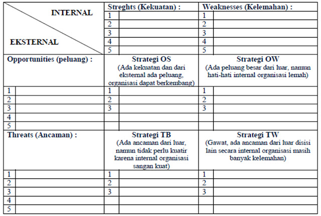 RICKY ARNOLD NGGILI: Analisis SWOT : Kekuatan, Kelemahan 