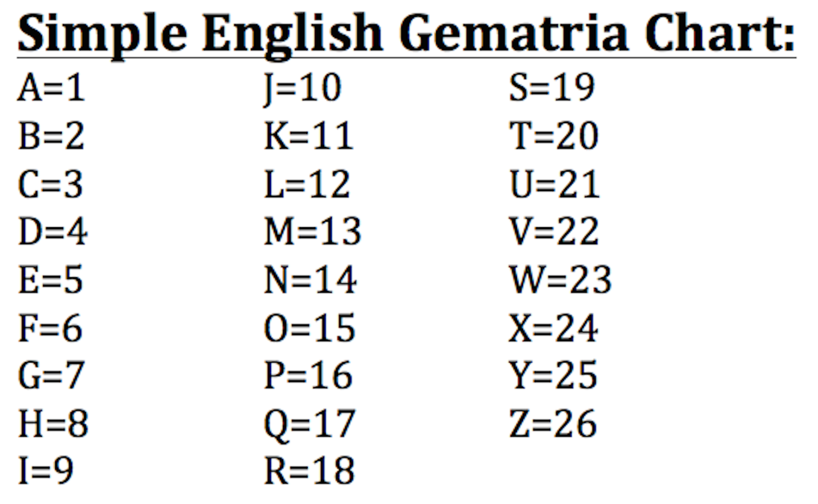 Gematria: Learning the Value of Numeration
