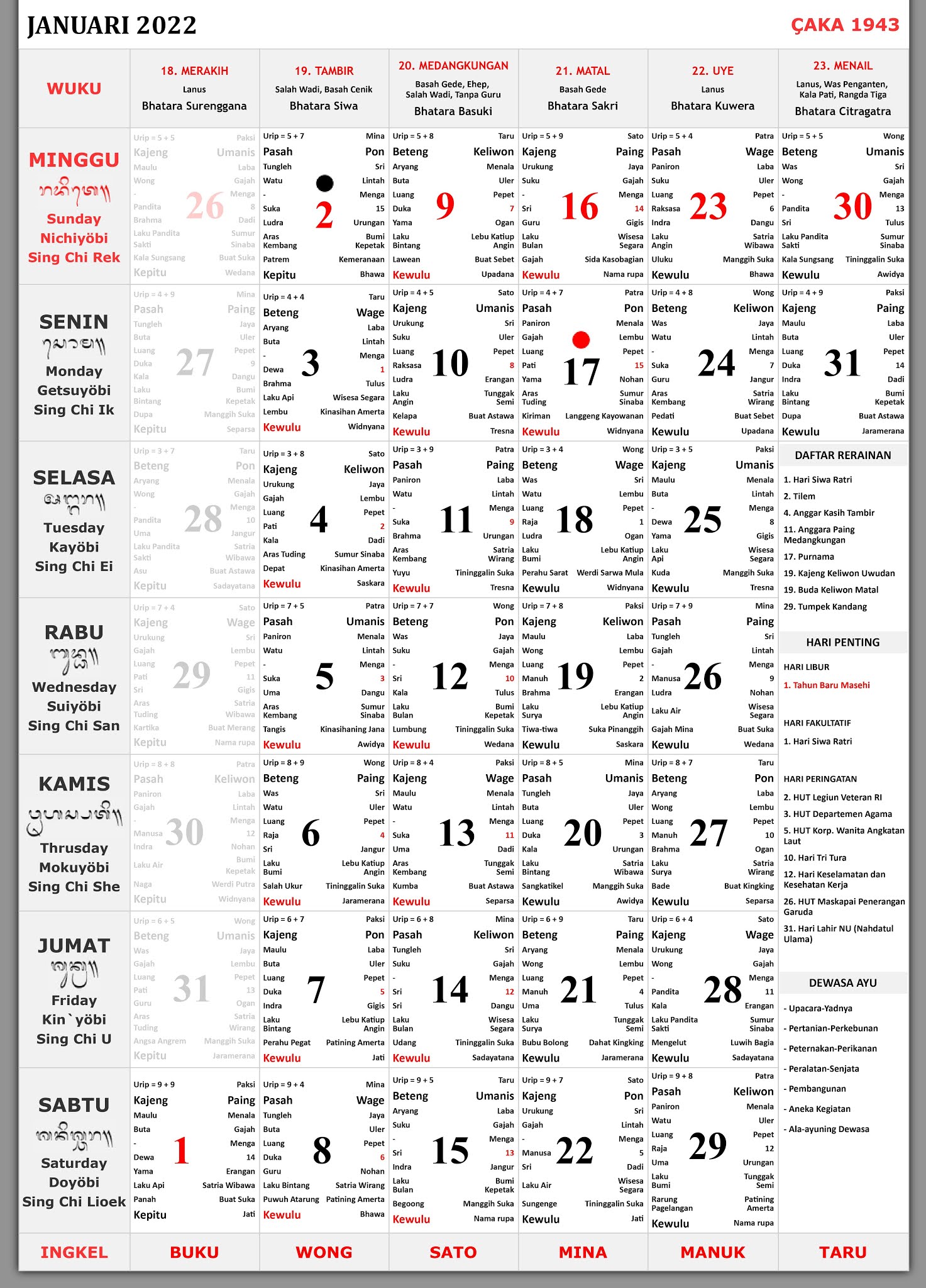 Kalender Bali Januari 2022 Lengkap Enkosa Com Informasi Kalender Dan Hari Besar Bulan Januari Hingga Desember 2021