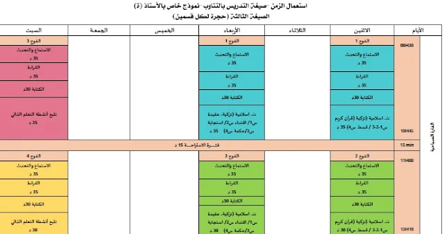 استعمالات الزمن للتعليم الابتدائي نمط التعليم الحضوري و بالتناوب