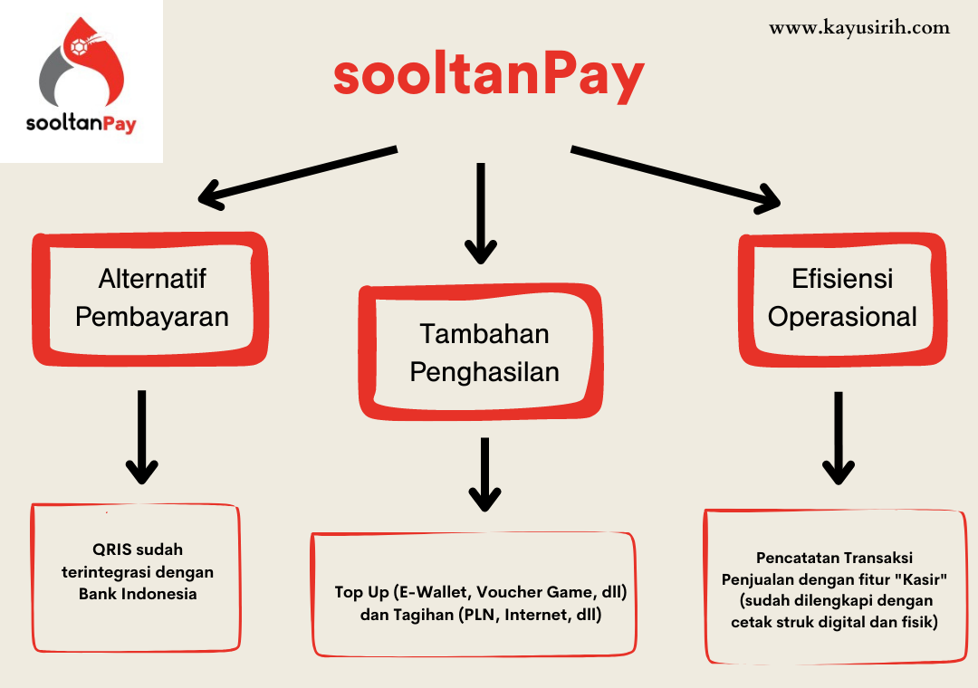 kelebihan sooltanPay