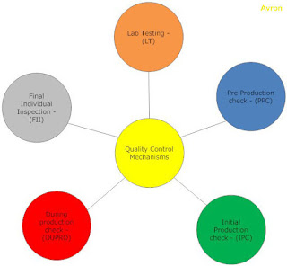 Competitive Pricing & Quality Assurance