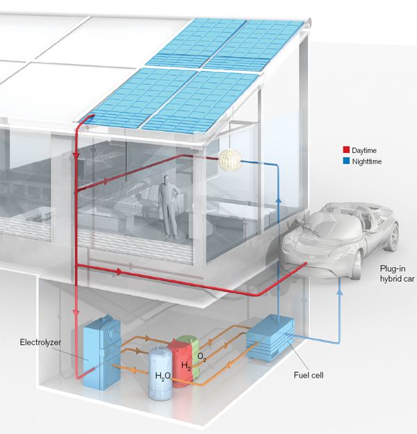 Hydrogen Solar System