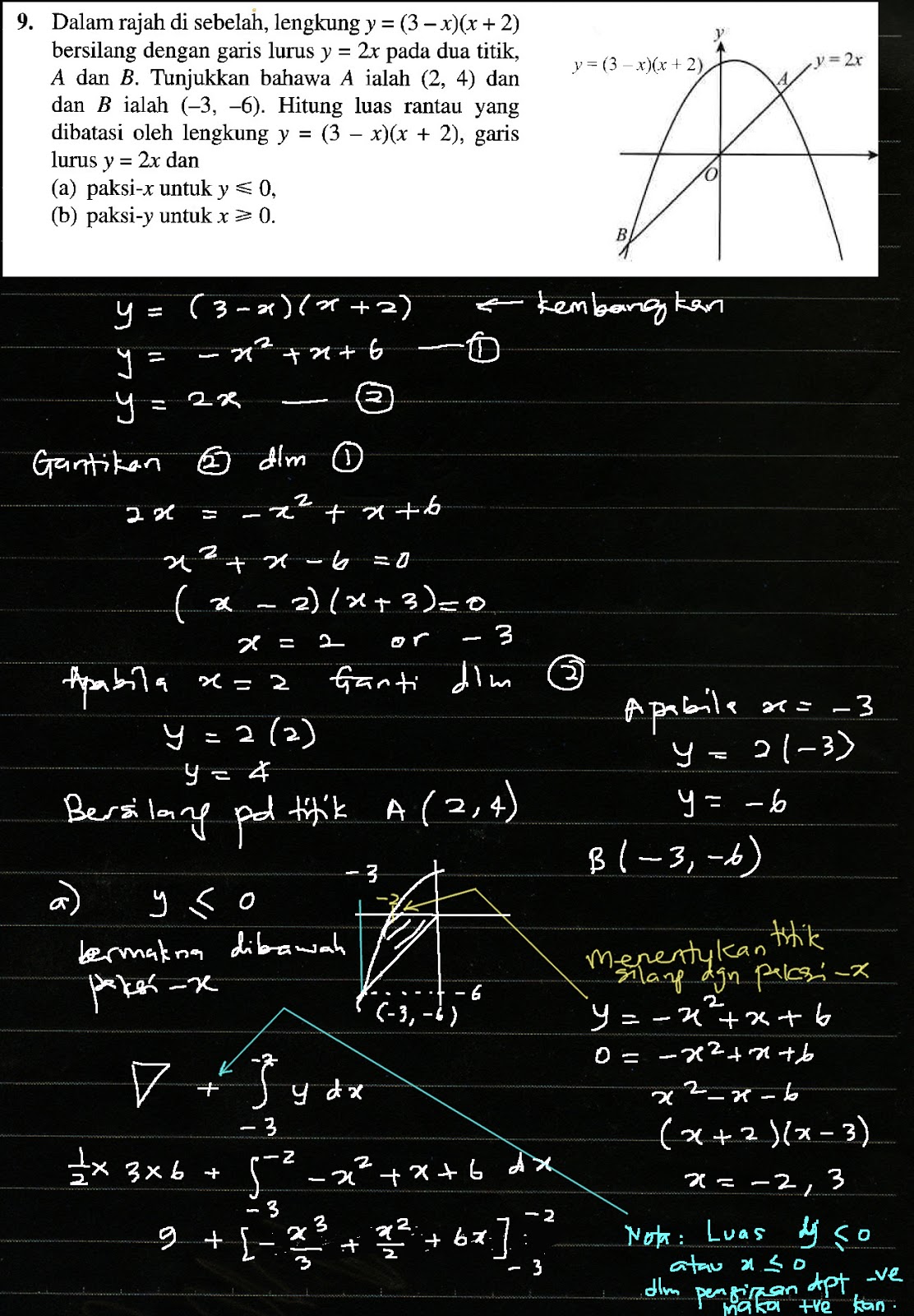 Cikgu Azman - Bukit Jalil: F5 Add Math Bab 3 Pengamiran 