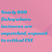 Nearly 800 GoAnywhere instances are unpatched, exposed to critical CVE