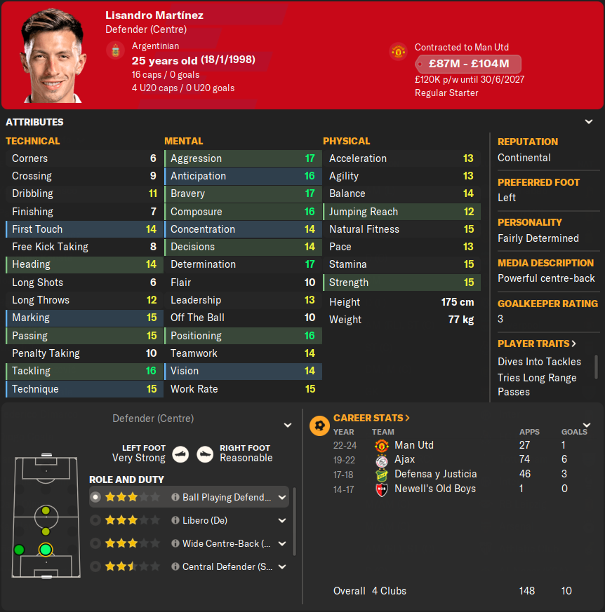 FM24 Lisandro Martinez