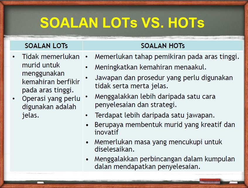 HOTs (Higher Order Thinking Skills) dalam Sains dan 