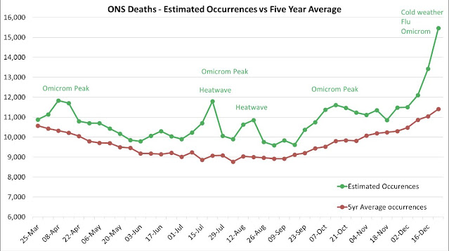 060123 excess deaths covid actuaries modelled date of death vs 5 year average