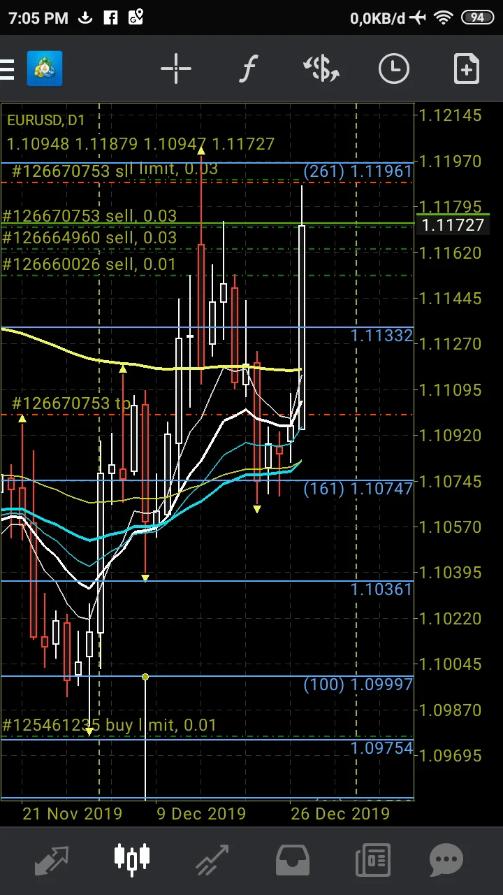 Pair EURUSD pada tanggal Dua Puluh Tiga sampai Dua Puluh Tujuh bulan Desember tahun Dua Ribu Sembilan Belas.    1. Time Frame MN Bulanan