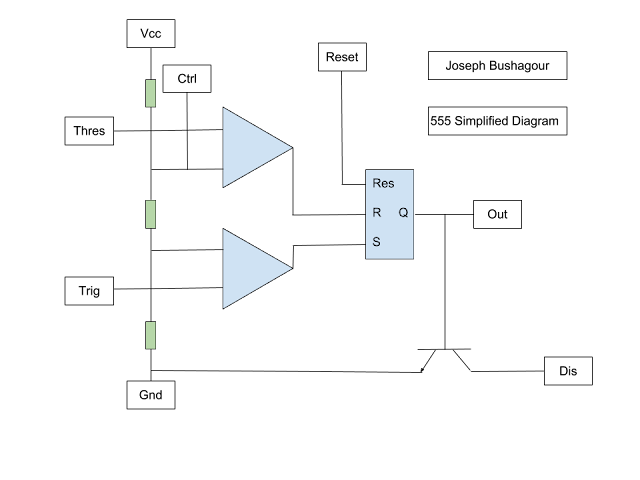 Some details have been removed for sake of readability, most notably the output buffer and many inverting inputs